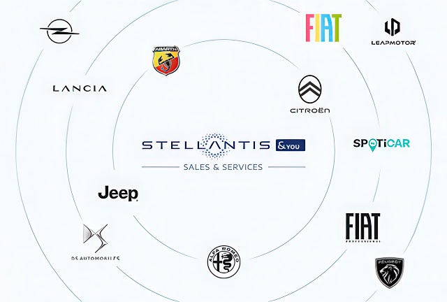 Chi siamo - Stellantis &You Chi siamo - Stellantis &You