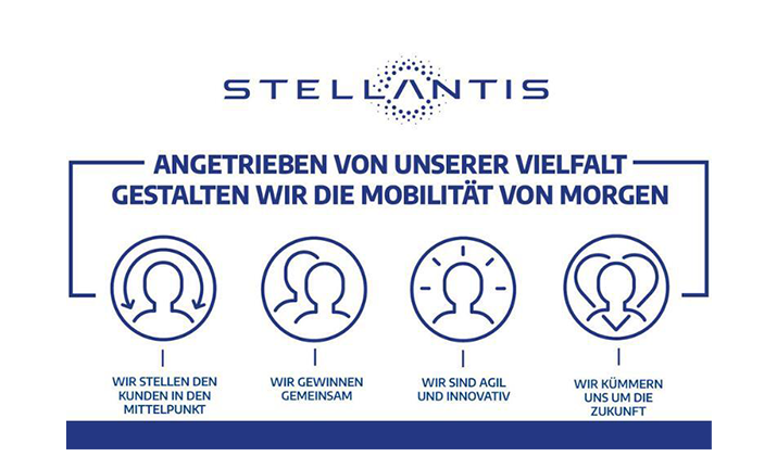 Karriere – Stellantis &You