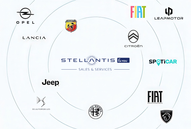 Quem somos Quem somos - Stellantis &You